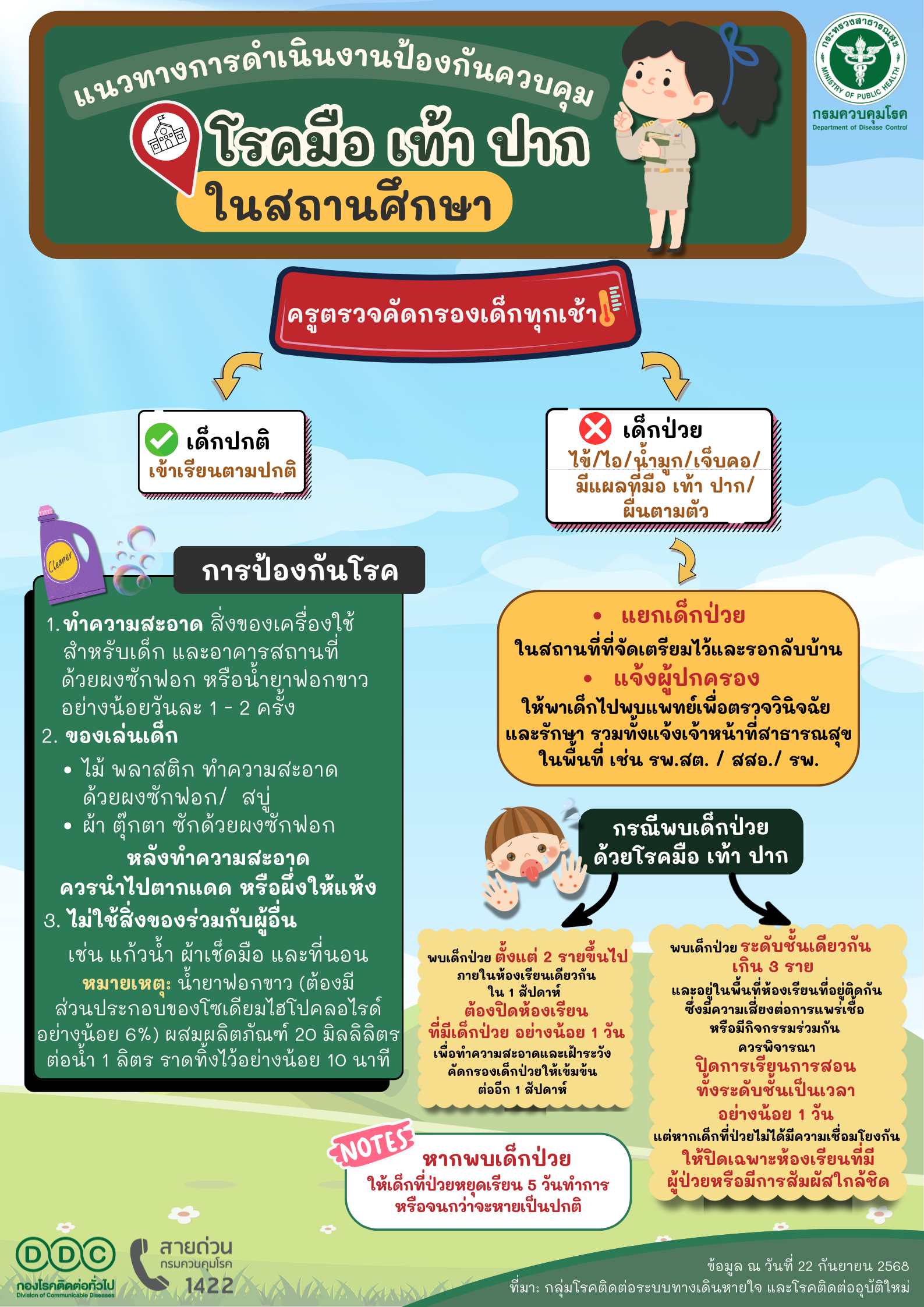 แนวทางการดำเนินงานป้องกันควบคุมโรคมือเท้าปากในสถานศึกษา