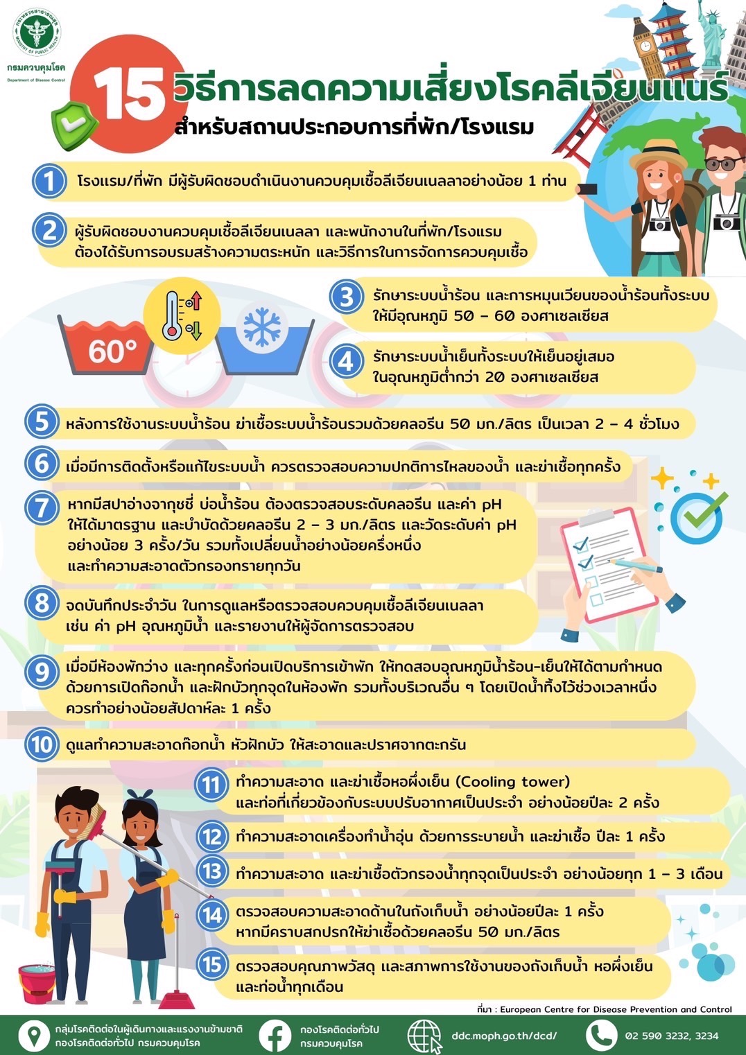แนะนำ 15 วิธีลดเสี่ยงโรคลีเจียนแนร์ สำหรับสถานประกอบกิจการที่พัก/โรงแรม ตรวจเช็คระบบน้ำ ลดเสี่ยง #โรคลีเจียนแนร์